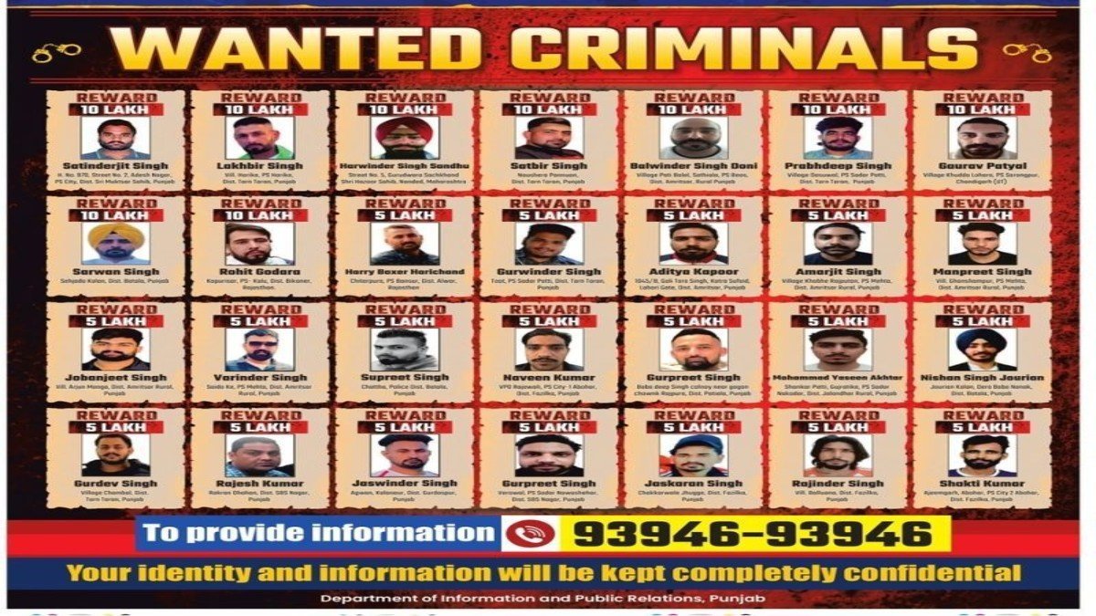 Campaign Against Gangsters: चेहरे बेनकाब, इनाम घोषित, अब पंजाब में हर गली में तलाशे जाएंगे ‘मोस्ट वॉन्टेड’